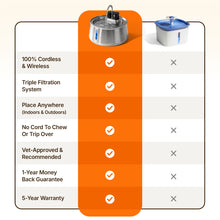 wireless 4l capacity