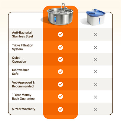 plug-in 4l capacity